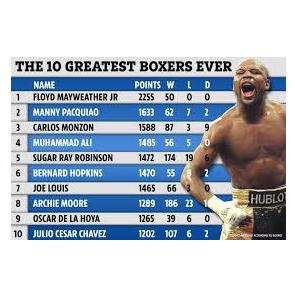 The 10 Most Impressive Boxing Records