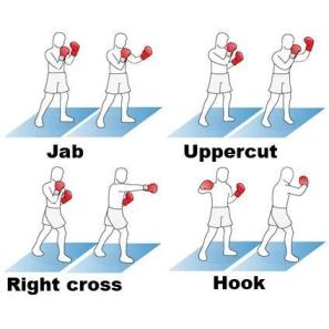 What is the best punch in boxing?