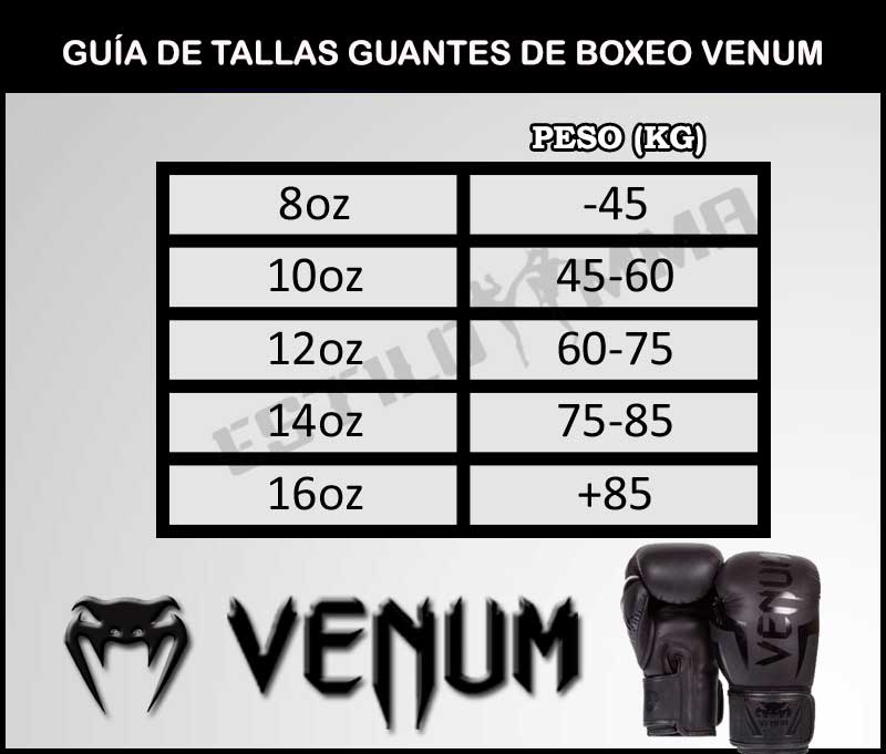 Guantes de Boxeo Venum Razor - Negro/Oro – Venum España